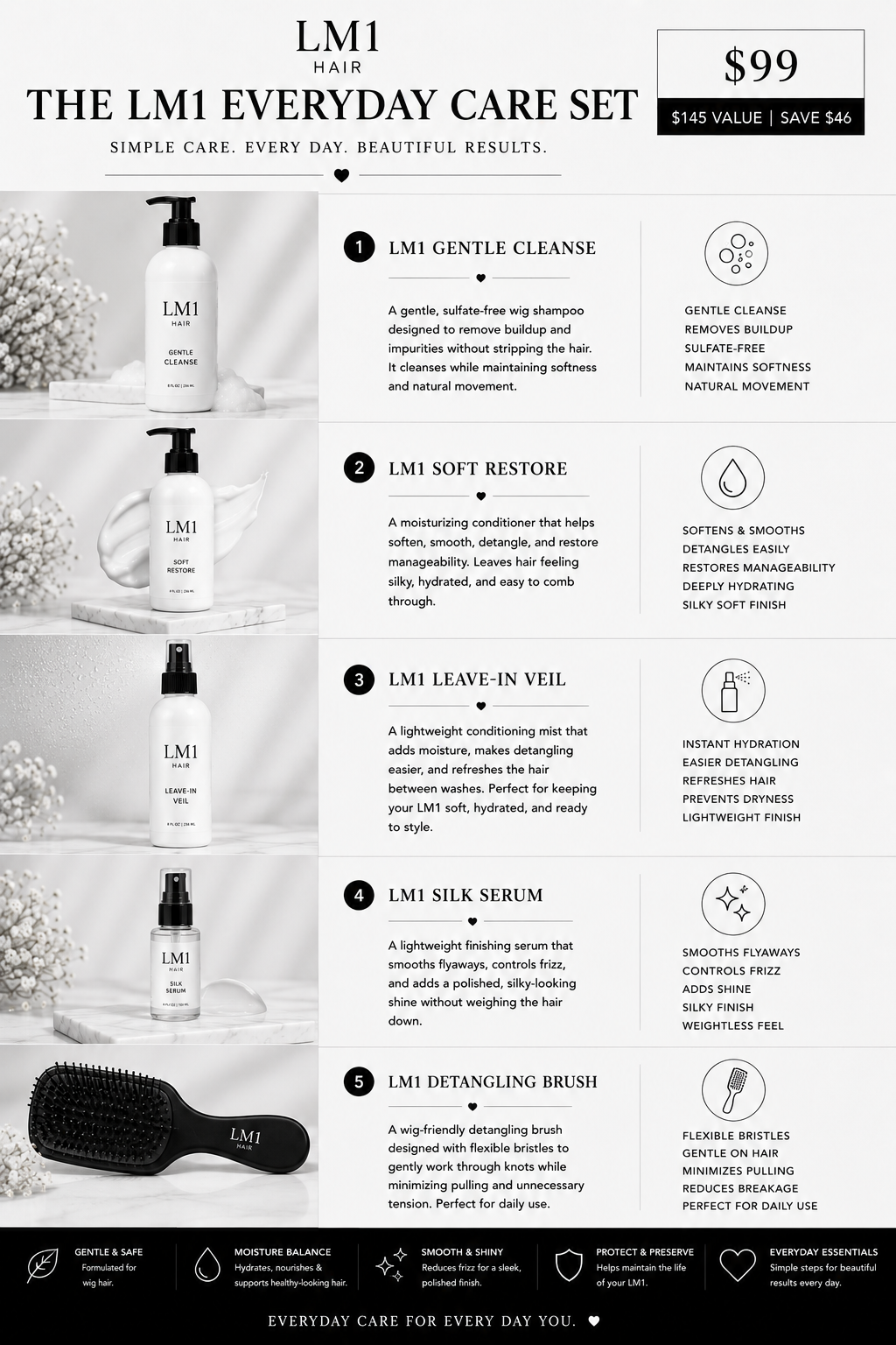 The Everyday Care Set